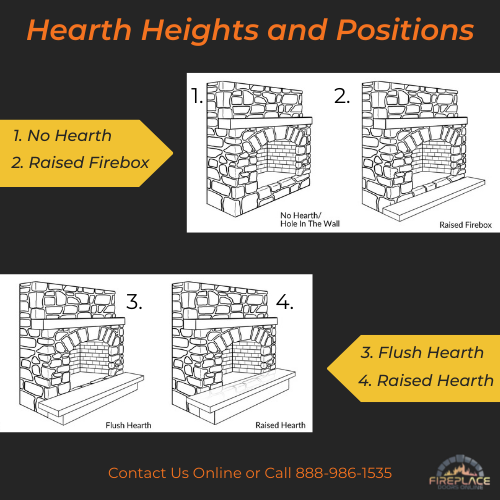 Hearth Heights and Positions Graphic