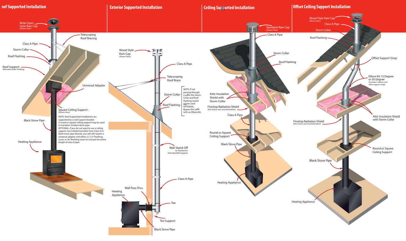 Rock-Vent Class A Chimney Pipe - 316L Inner/430 Outer