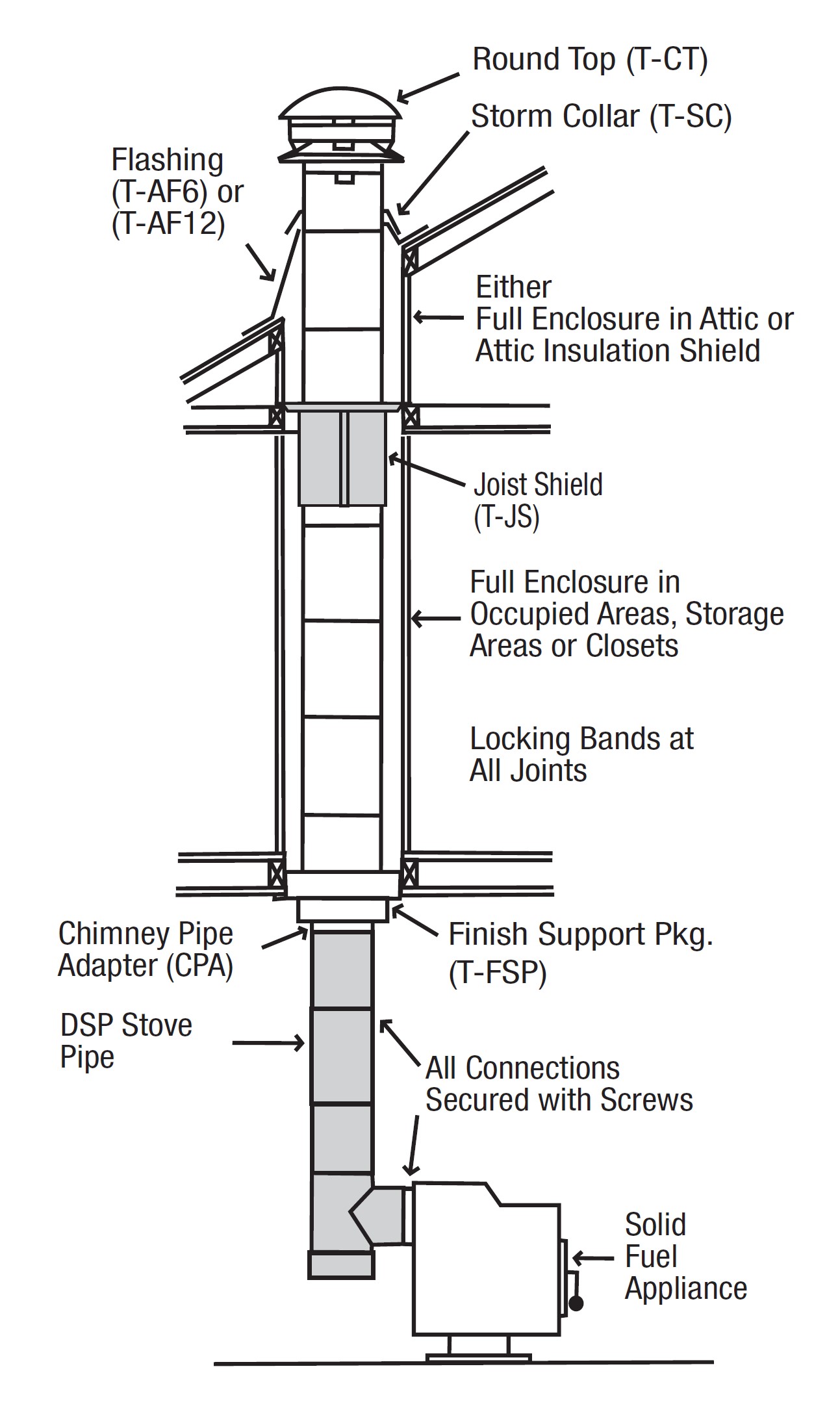 DSP Double Wall Stove Pipe, 6-Inch x 36-Inch Matte Balack Finish